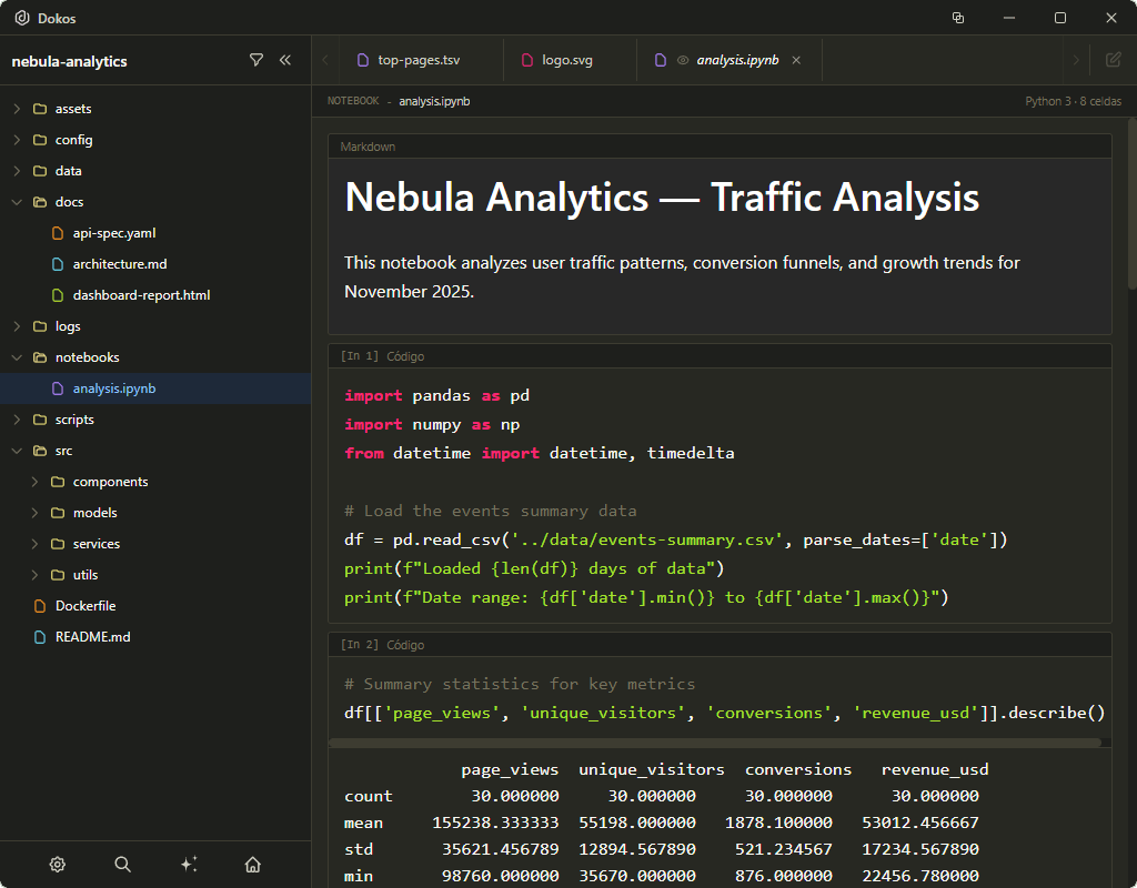 Dokos — Jupyter Notebooks