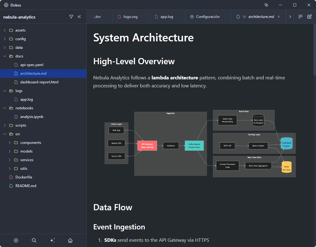 Dokos — Full Markdown