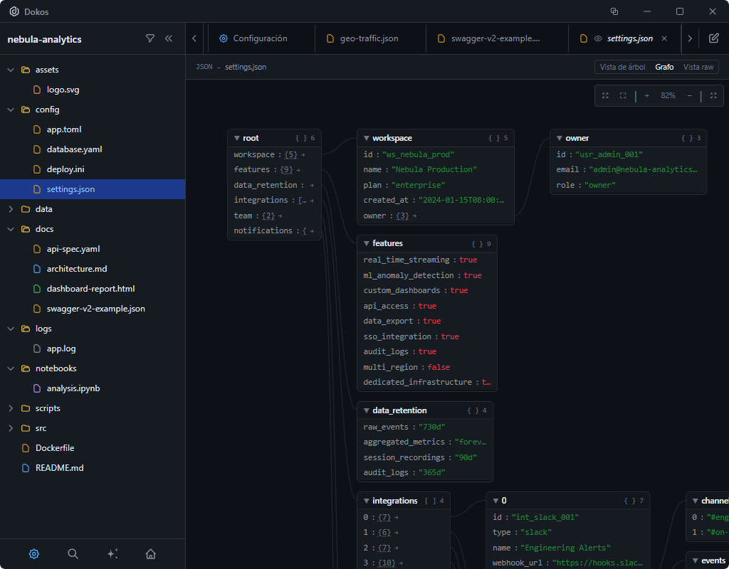 Dokos — JSON Graph View